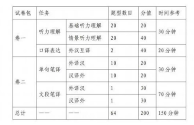 考试内容.png 考试内容.png